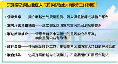 大氣污染防治協作機制啟動