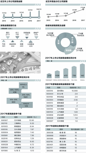 派現金額首破萬億 高送轉急劇降溫