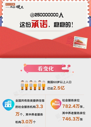 @250000000人 這份承諾，穩(wěn)穩(wěn)的！