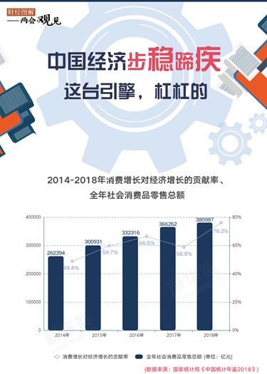 中國經(jīng)濟步穩(wěn)蹄疾 這臺引擎，杠杠的！