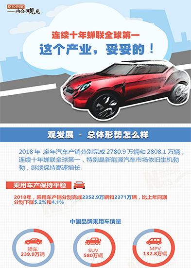 連續(xù)十年蟬聯(lián)全球第一 這個產(chǎn)業(yè)，妥妥的!