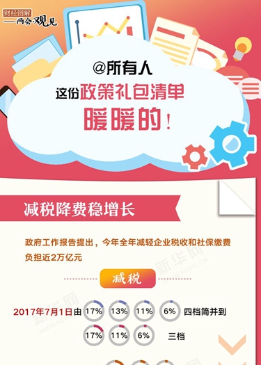 @所有人 這份政策禮包清單，暖暖的！