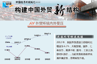 數(shù)說構建外貿(mào)新結(jié)構