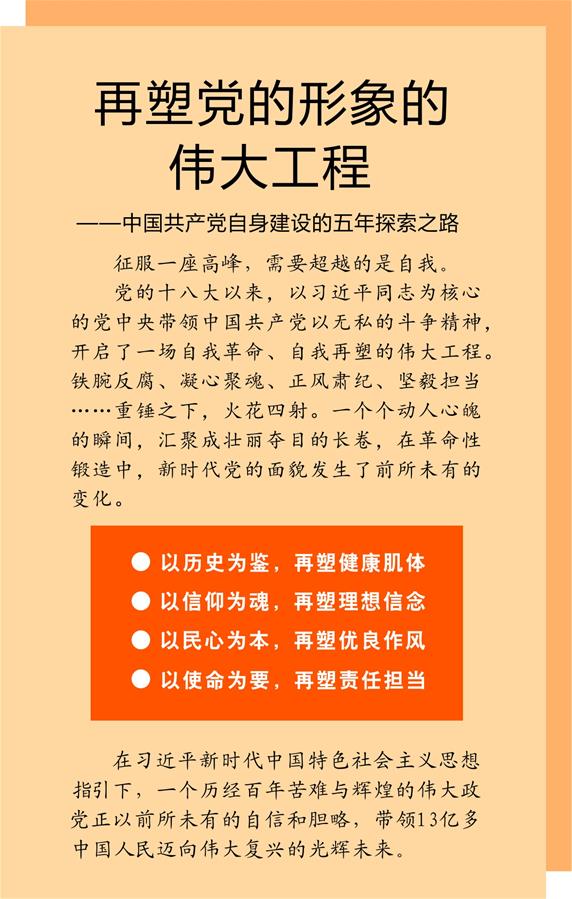 （新華全媒頭條·十九大特別報道·圖文互動）（1）再塑黨的形象的偉大工程——中國共產黨自身建設的五年探索之路