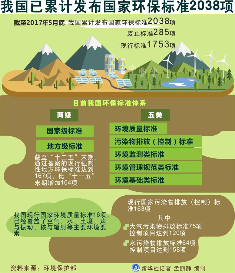 （十九大·讀報(bào)告 話民生）（5）加快生態(tài)文明體制改革，建設(shè)美麗中國