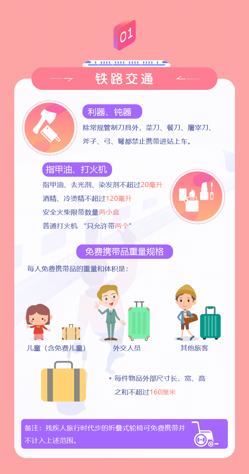 春運期間，乘坐公共交通工具這些東西要慎帶！