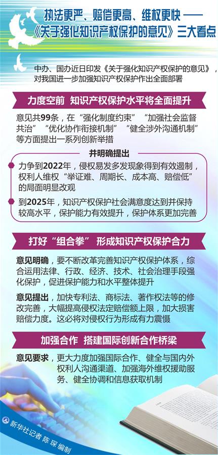 （圖表）[新華調查]執法更嚴、賠償更高、維權更快——《關于強化知識產權保護的意見》三大看點