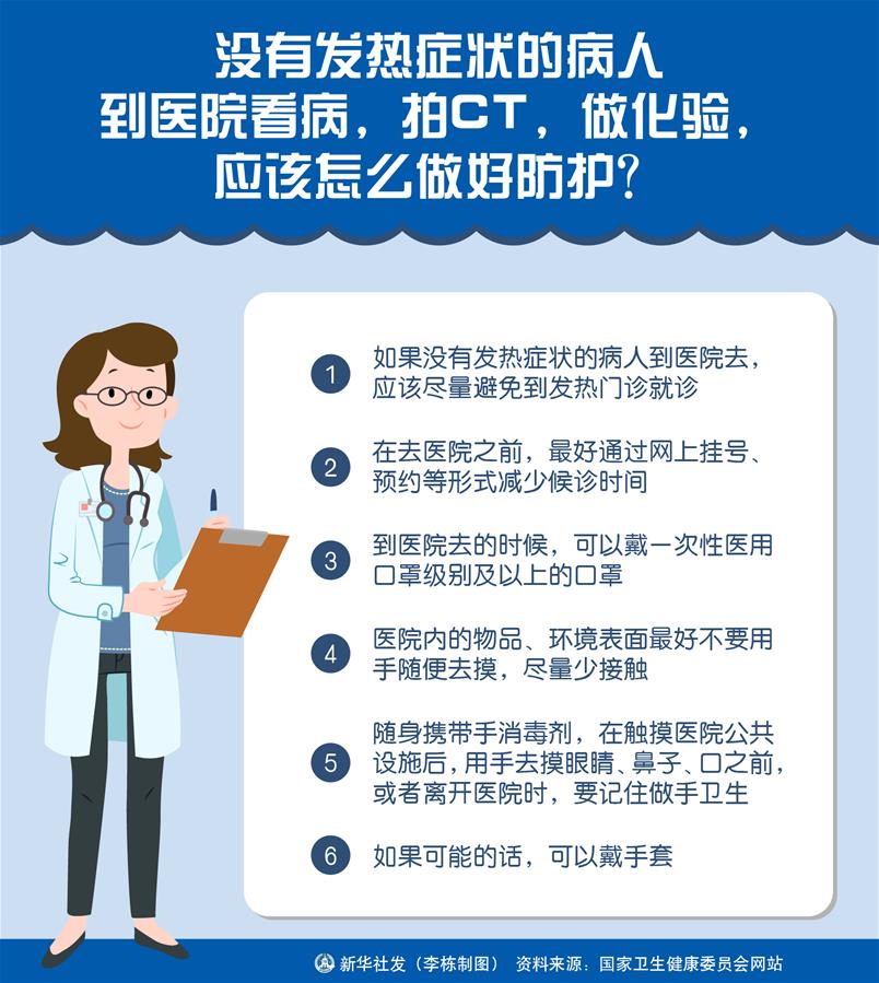（圖表）［聚焦疫情防控］沒有發(fā)熱癥狀的病人到醫(yī)院看病，拍CT，做化驗(yàn)，應(yīng)該怎么做好防護(hù)？
