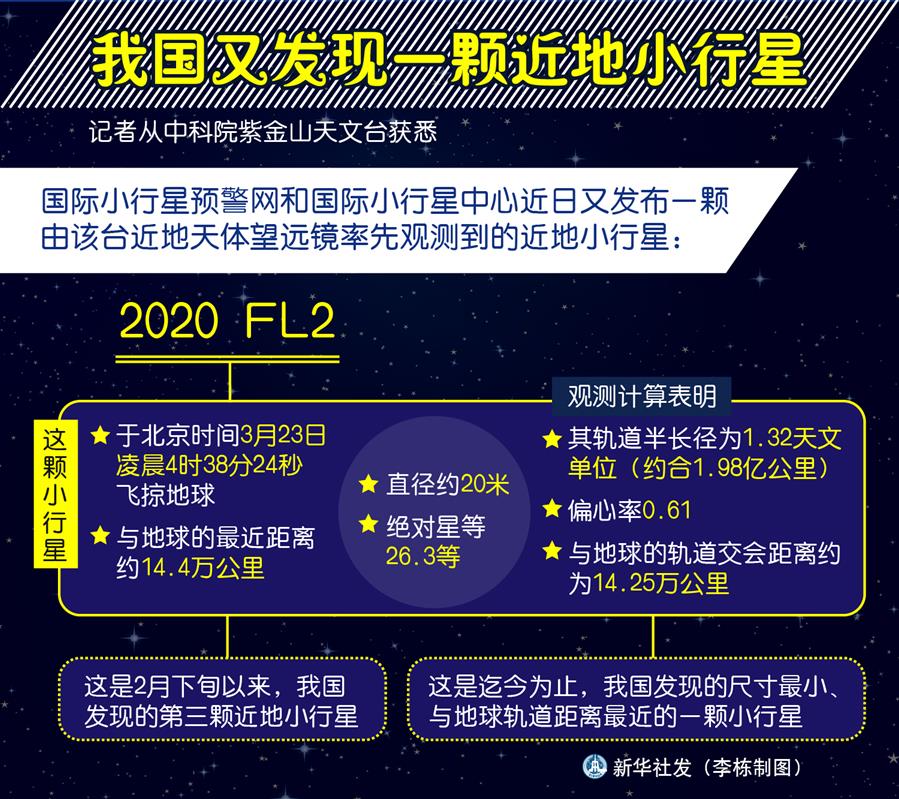 （圖表）［科技］我國又發現一顆近地小行星