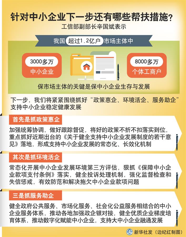 （圖表）［權威訪談］針對中小企業下一步還有哪些幫扶措施？