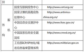 網絡詐騙查詢、舉報地址