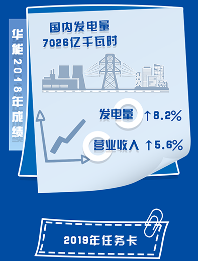 華能首提六項“新提升” 定調高質量發展