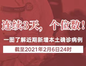 連續3天，個位數！一圖了解近期新增本土確診病例