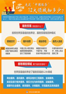 走近“中國(guó)服務(wù)”，12大領(lǐng)域知多少？